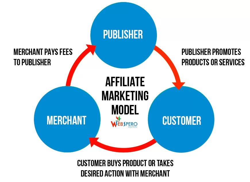 Mi az az affiliate szoftver?