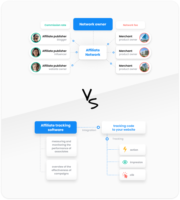 Különbség a követő szoftver és a hálózati szoftver között