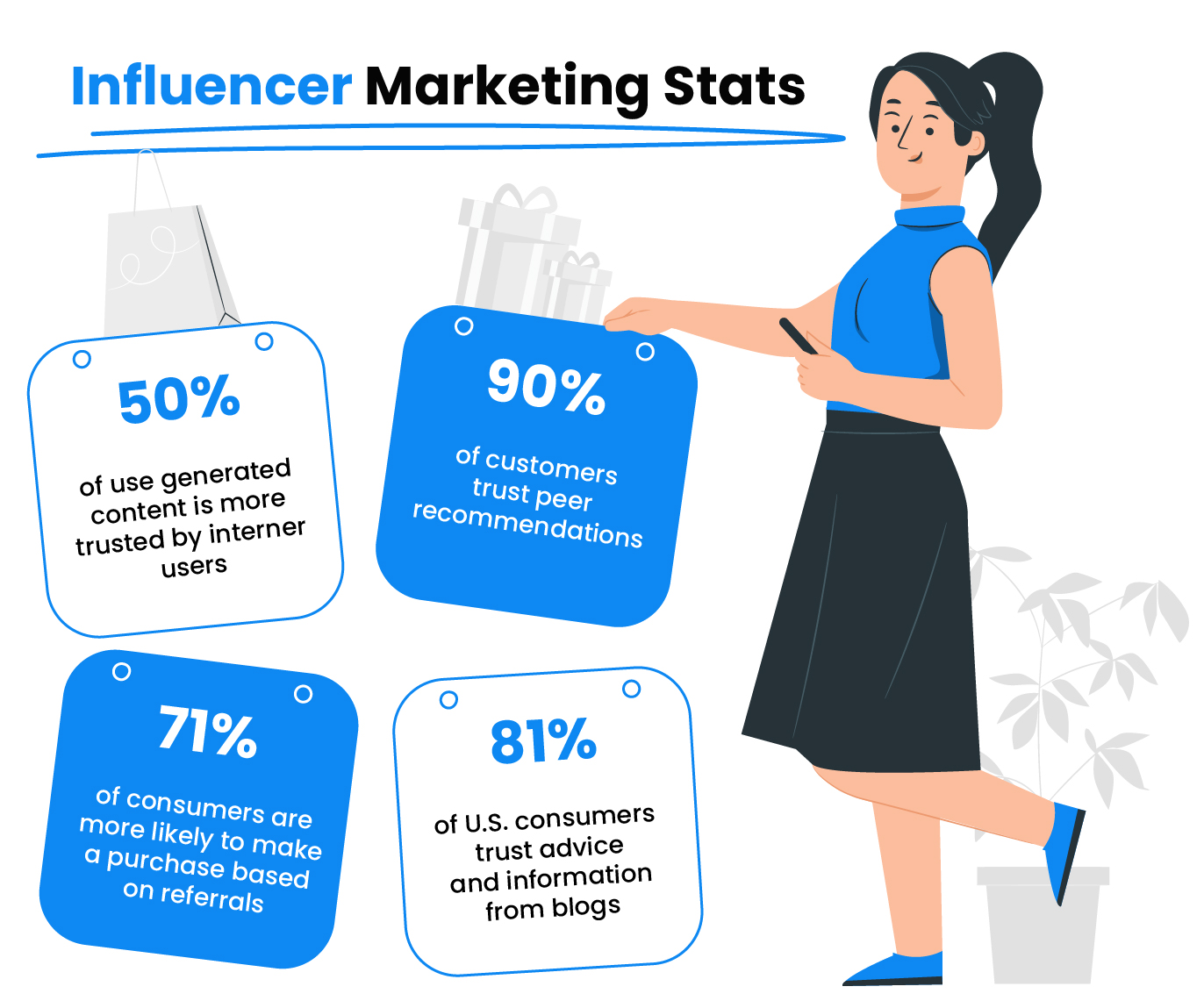 Influencer marketing statisztikák