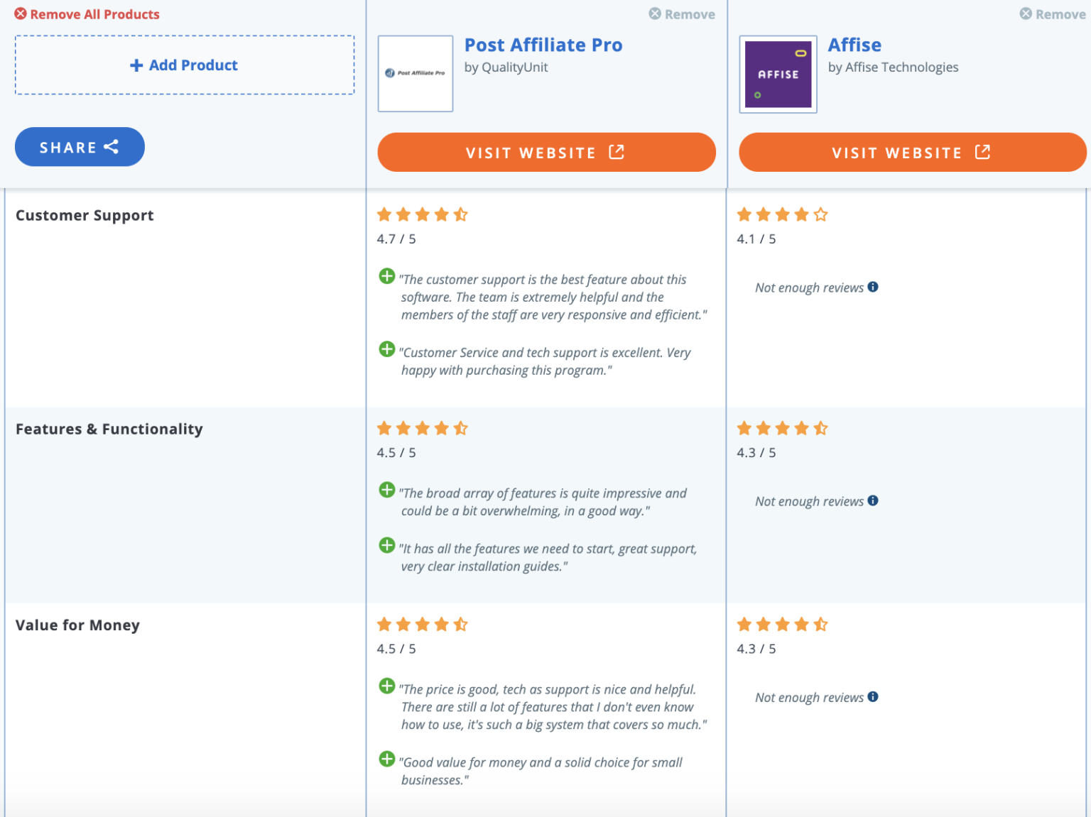 pap-blog-getting-started-with-am