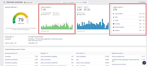 How To Dominate Any Affiliate Niche In 12 Months