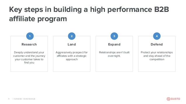 Hogyan népszerűsítsd B2B partnerprogramod 2025-ben [zéró költségvetéssel]