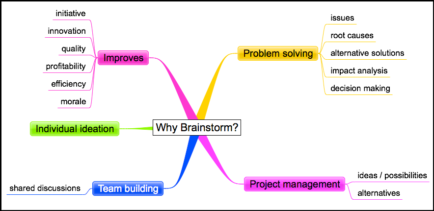 Praktikus tippek, hogyan írj kétszer annyi affiliate tartalmat kevesebb idő alatt