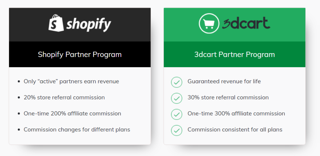 Shopify és 3dcart előnyei partnerek számára