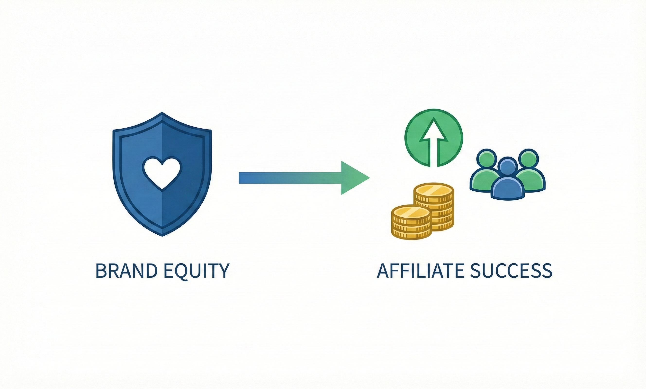 Miért fontos a márkaérték az affiliate marketingben?