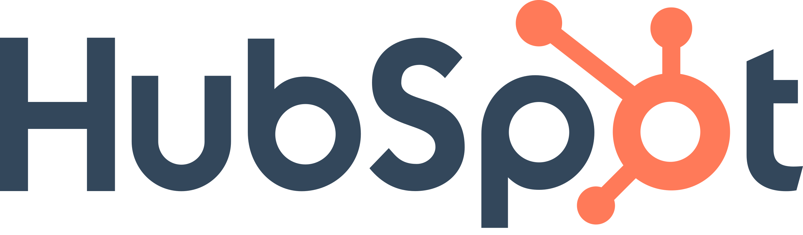 HubSpot leadek