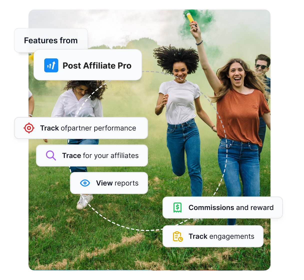 A Post Affiliate Pro főbb funkcióinak áttekintése, mint például átfogó követés, jelentéskészítés és jutalékok.