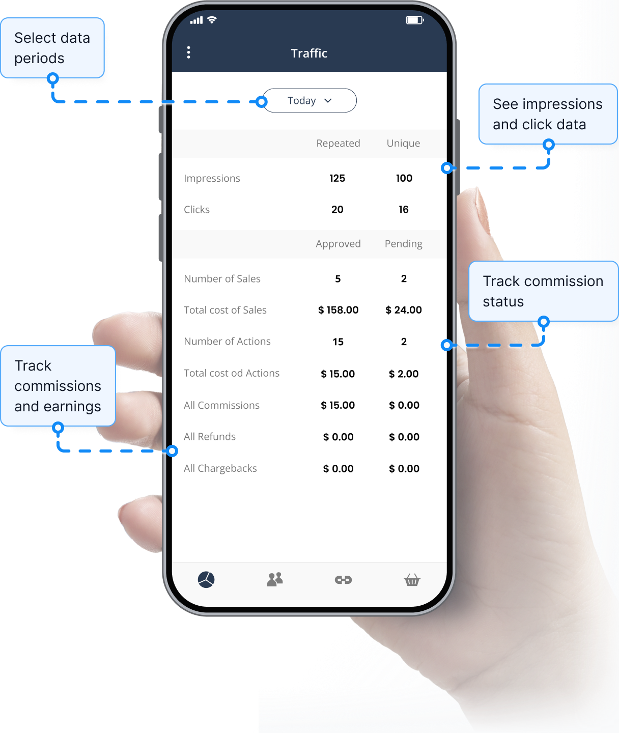 A forgalomkövetés funkció áttekintése a Post Affiliate Pro alkalmazásban.