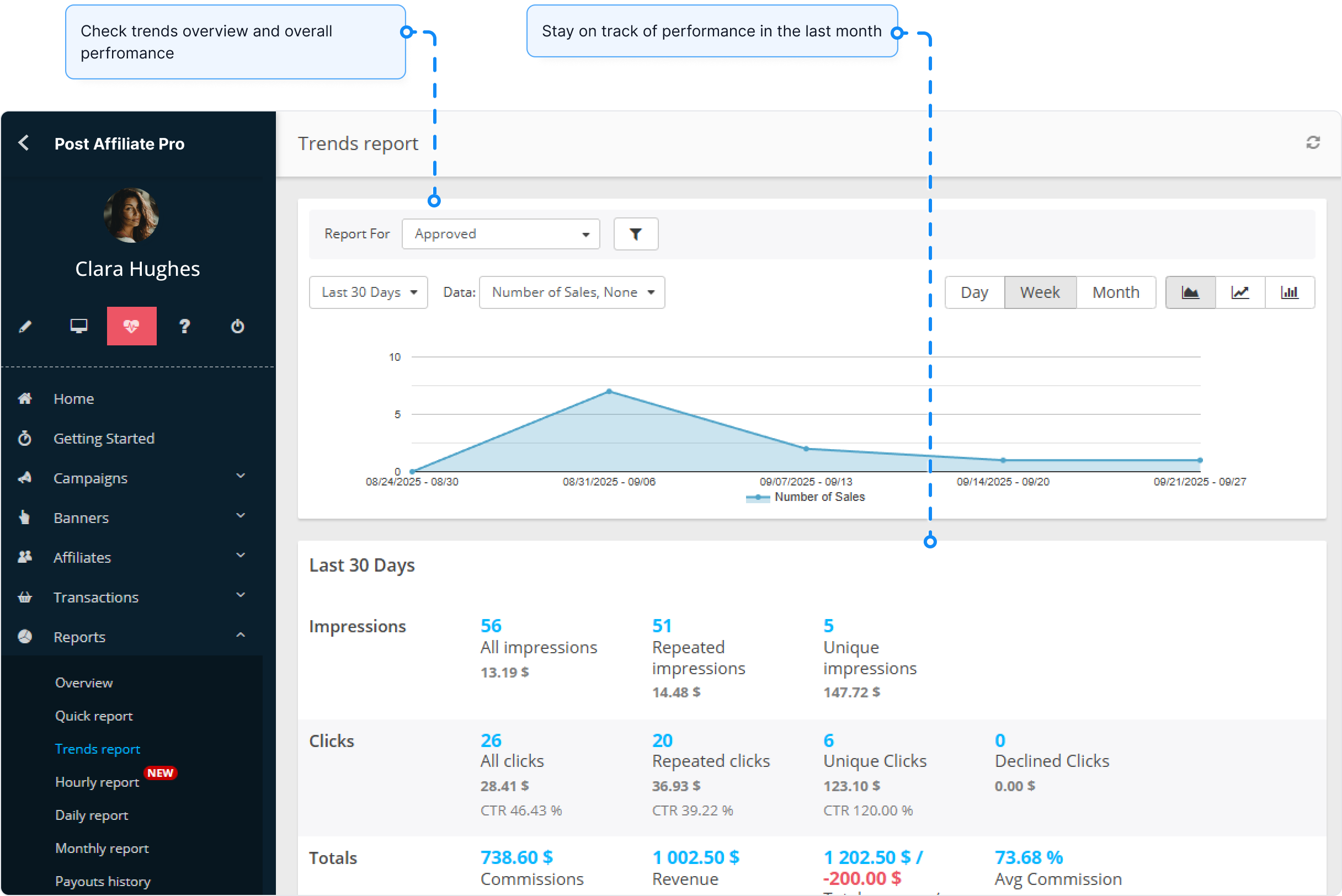 A jelentéskészítő funkció áttekintése a Post Affiliate Pro-ban.