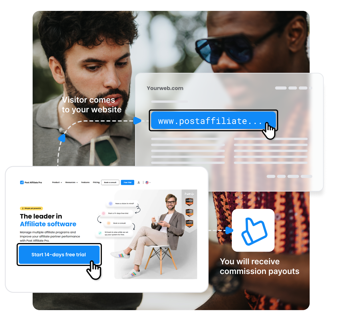 Egy diagram bemutatja, hogyan működik a Post Affiliate Pro partnerprogramja. Ha a weboldalad látogatója regisztrál a Post Affiliate Pro-ra, majd fizetős csomagra vált, jutalékot kapsz.